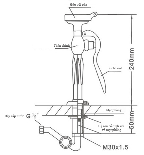 Vòi rửa mắt khẩn cấp